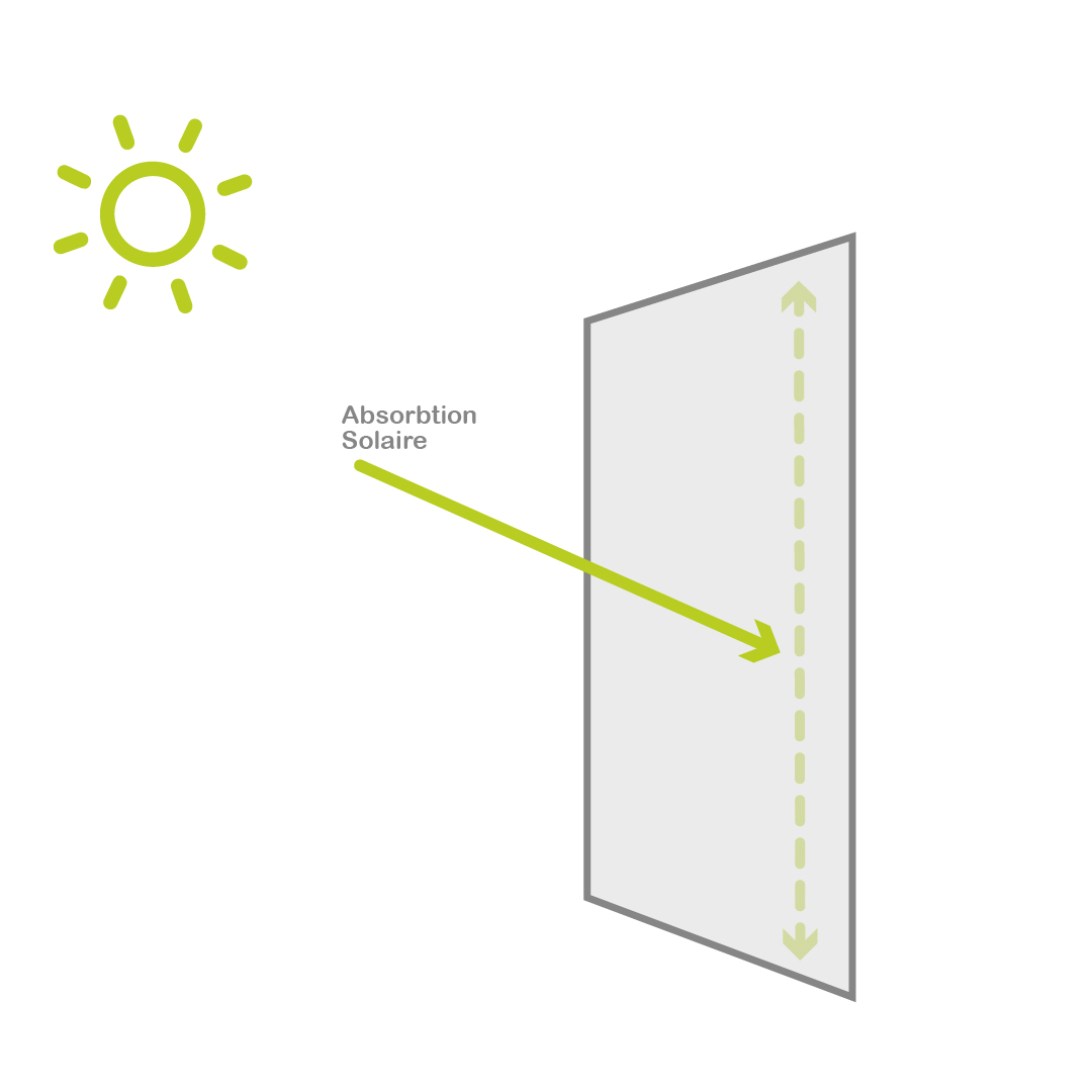 Absorption solaire