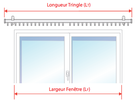 conseil mesure tringle chemin de fer